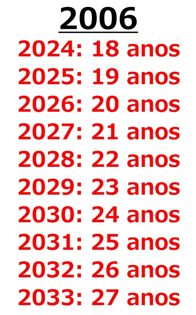 Quem Nasceu Em 2006 Tem Quantos Anos Em 2024 Hpg 4237