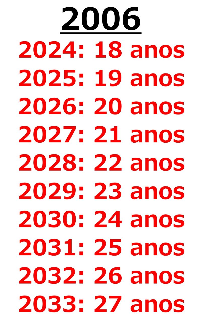 Quem nasceu em 2006 tem quantos anos em 2024? HPG